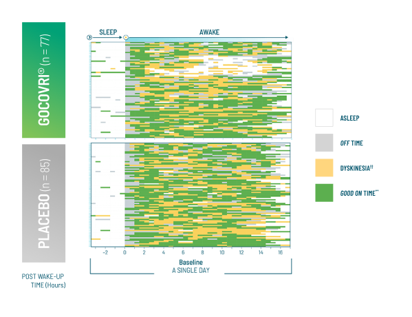 Results from a post-hoc analysis of patient diary data (before).