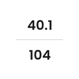Graphic showing UDysRS total score of 40.1 points over 104.